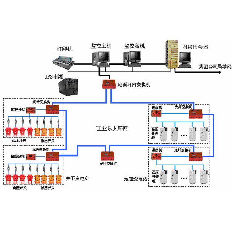 鉛鋅礦用瓦斯抽采監控系統升級改造