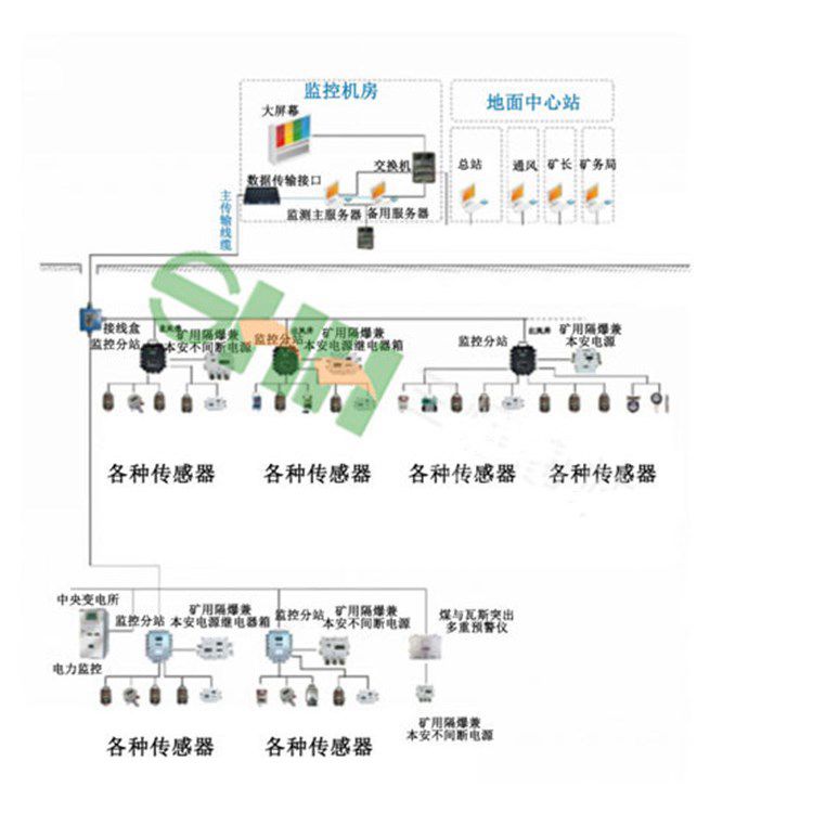 鉛鋅礦用瓦斯監控系統升級改造