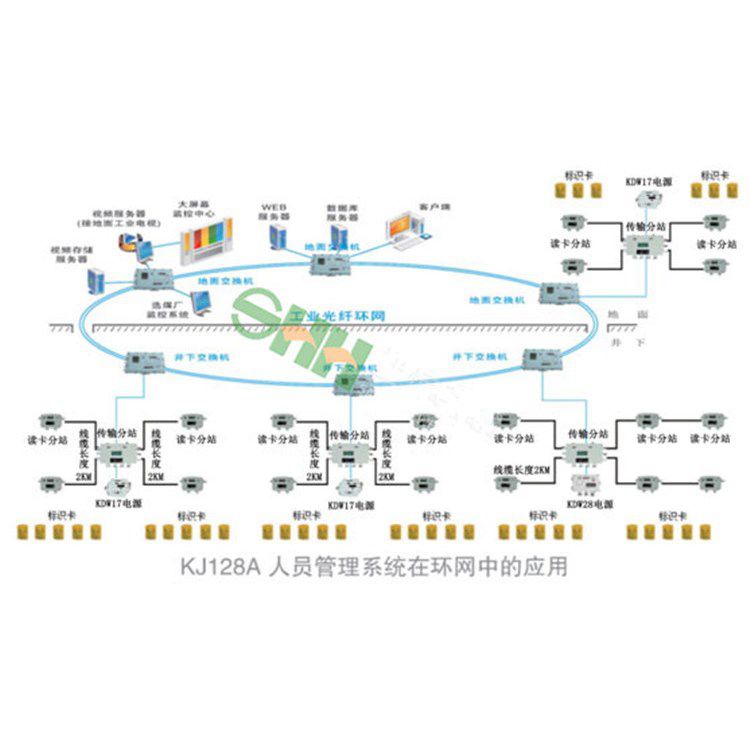 非煤礦瓦斯抽放監(jiān)控系統(tǒng)接線圖